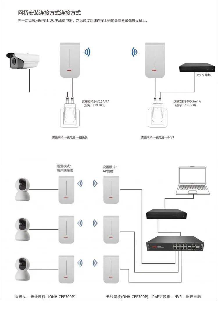 品牌资讯 | 弱电工程信号差？你的无线网桥选对了吗？